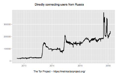 Схема, график