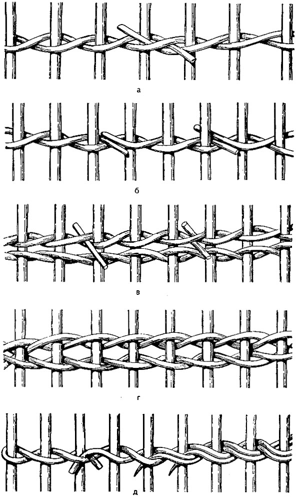  Техника плетения