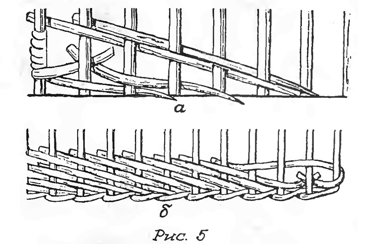  Техника плетения